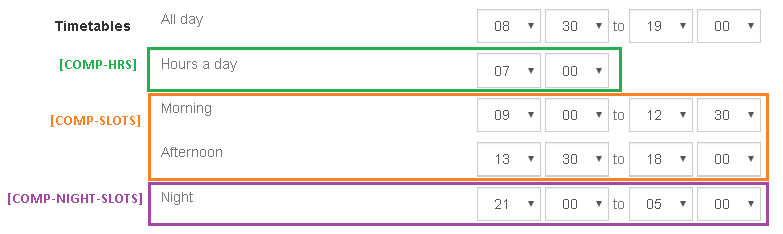 Perfil geral da empresa