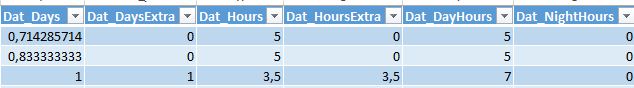 Os vrios tipos de horas em relatrios Excel