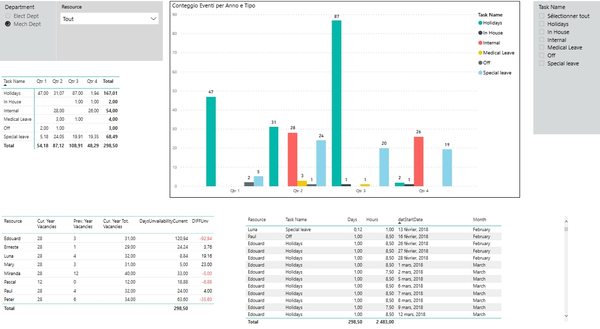 PowerBI - Relatrios por funo - Administrao