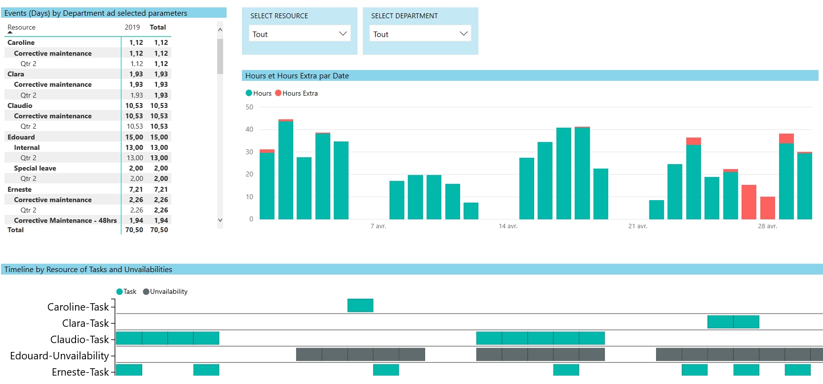 PowerBI - Relatrios por funo - Superviso / Gesto