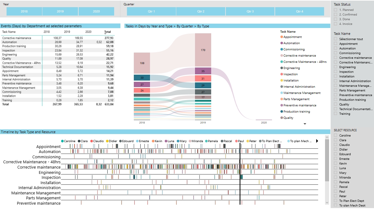 PowerBI - Relatrios por funo - Planificador de servios